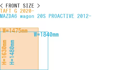 #TAFT G 2020- + MAZDA6 wagon 20S PROACTIVE 2012-
